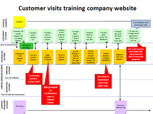 Visiting a training company website service blueprint